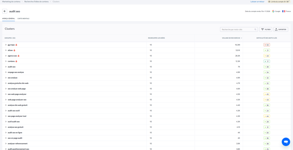 marketing de contenu SE Ranking